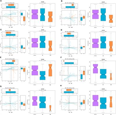 Comparison of the gut microbiota of college students with the nine balanced and unbalanced traditional Chinese medicine constitutions and its potential application in fecal microbiota transplantation